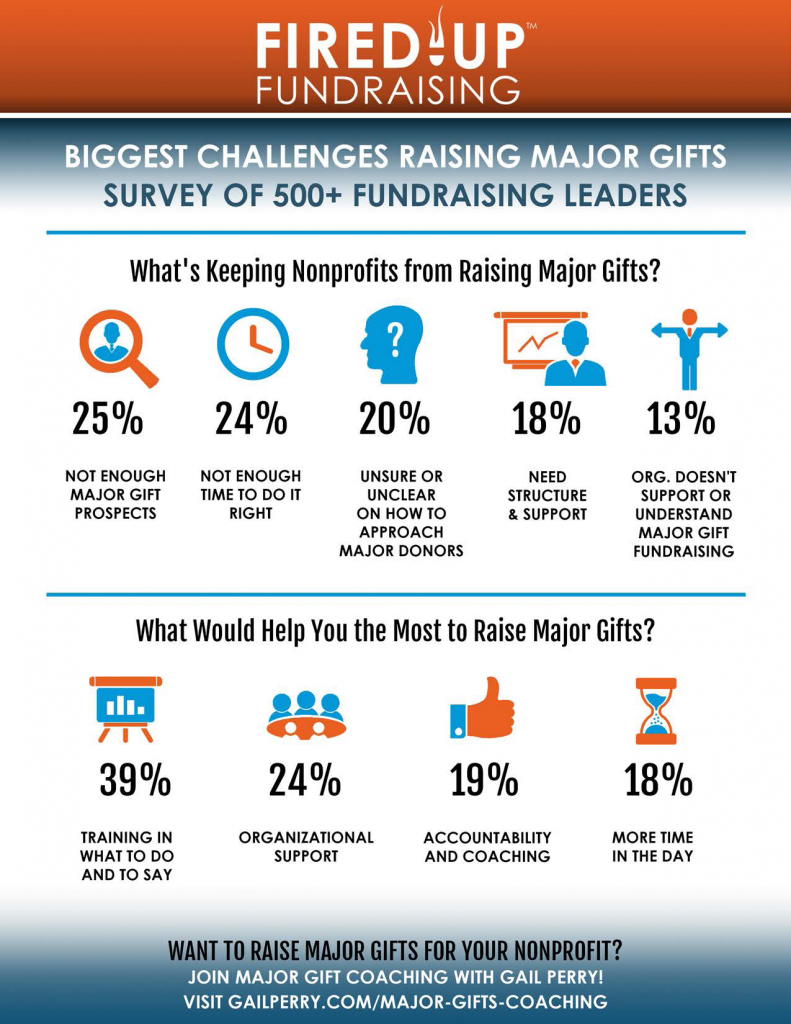 major gift fundraising challenges-infographic
