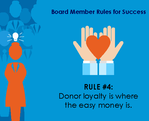 Board Members Guide to Fundraising