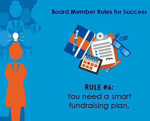 board fundraising plan